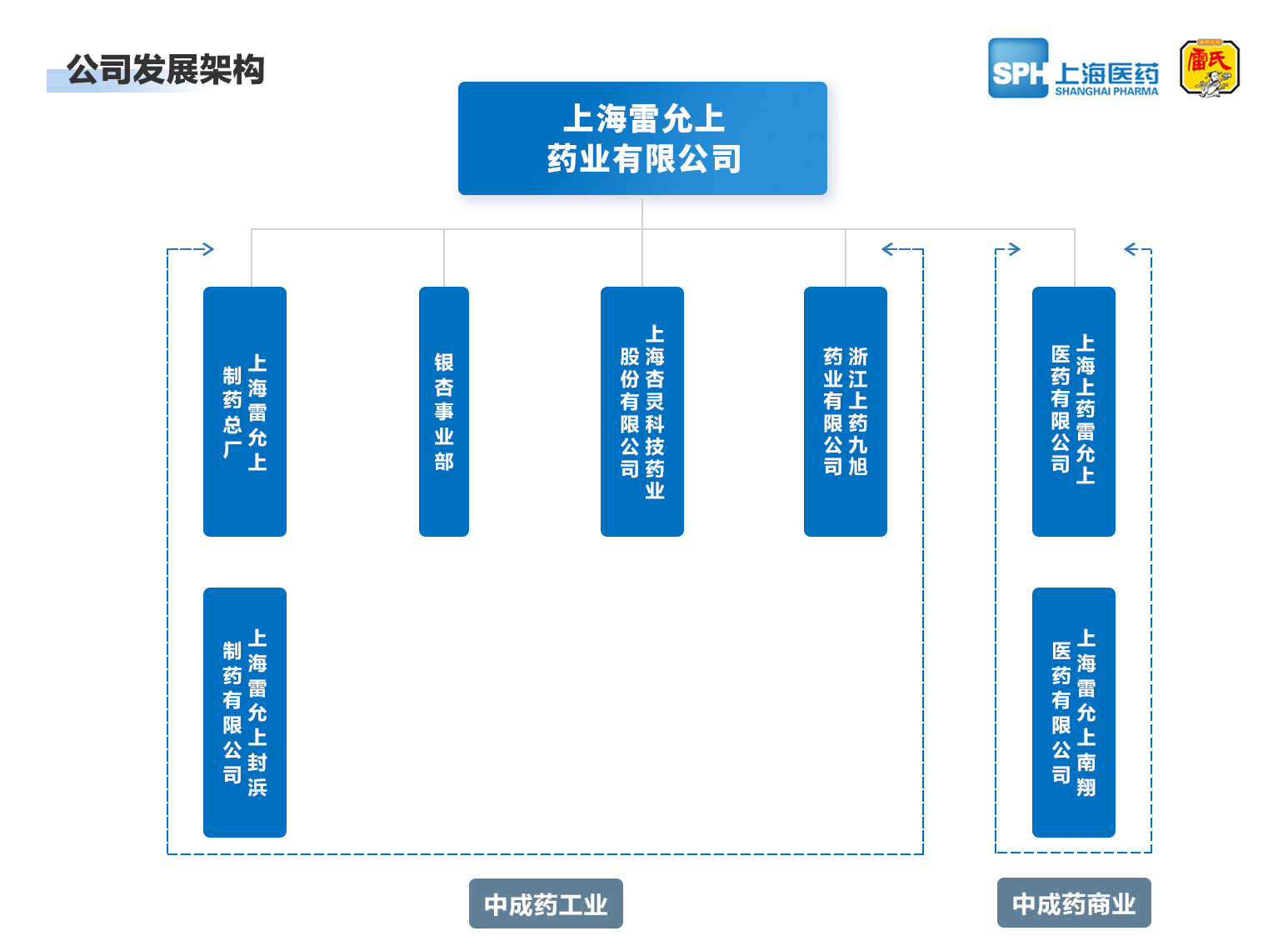 上海中国·ok138(太阳集团)药业有限公司